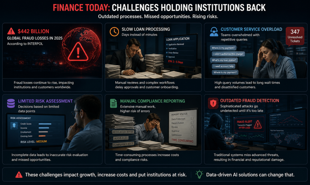 Financial institution facing manual processing challenges